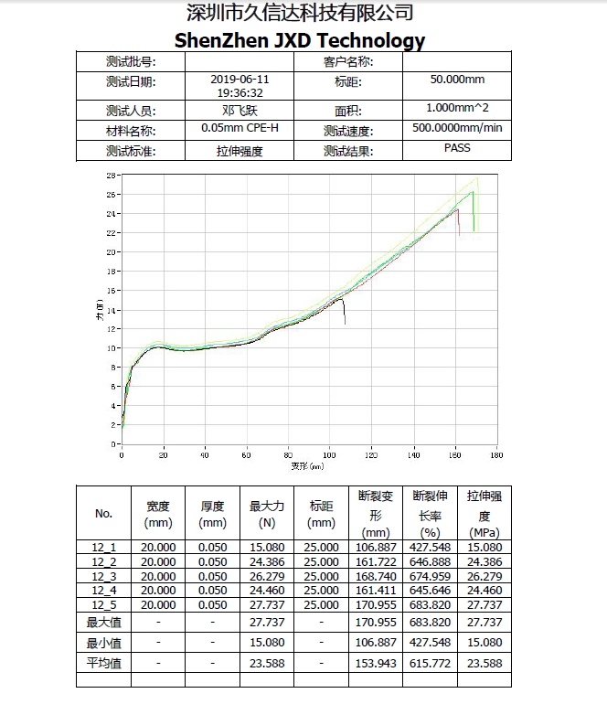 CPE磨砂袋的物理性質(zhì)，PE塑料袋與CPE塑料袋的區(qū)別(圖1)