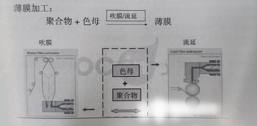 生物降解袋薄膜加工中常見質(zhì)量問題有哪些？(圖1)