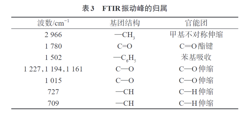 久信達為您科普PC/NPET復(fù)合材料的制備與性能(圖6)