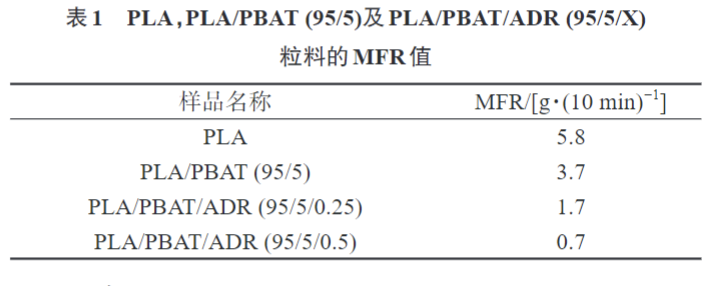 久信達(dá)帶您了解多元環(huán)氧擴(kuò)鏈劑改性PLAPBAT薄膜 的制備與性能表征(圖5)