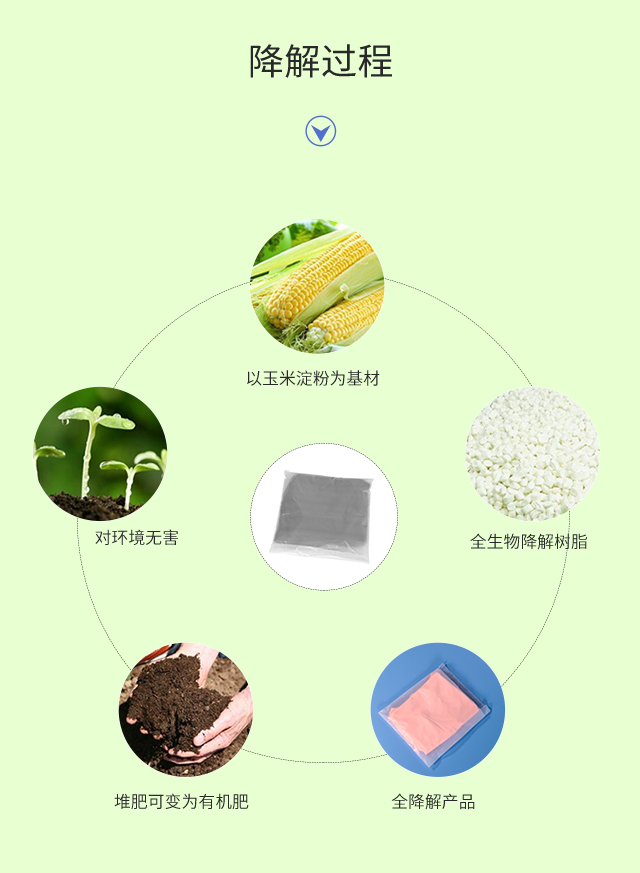 可降解塑料袋種類|與傳統(tǒng)塑料袋比較哪個(gè)更好？(圖3)